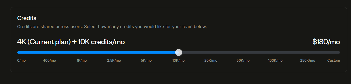 Apollo add-on credit slider showing 10,000 extra credits for 180 dollars per month