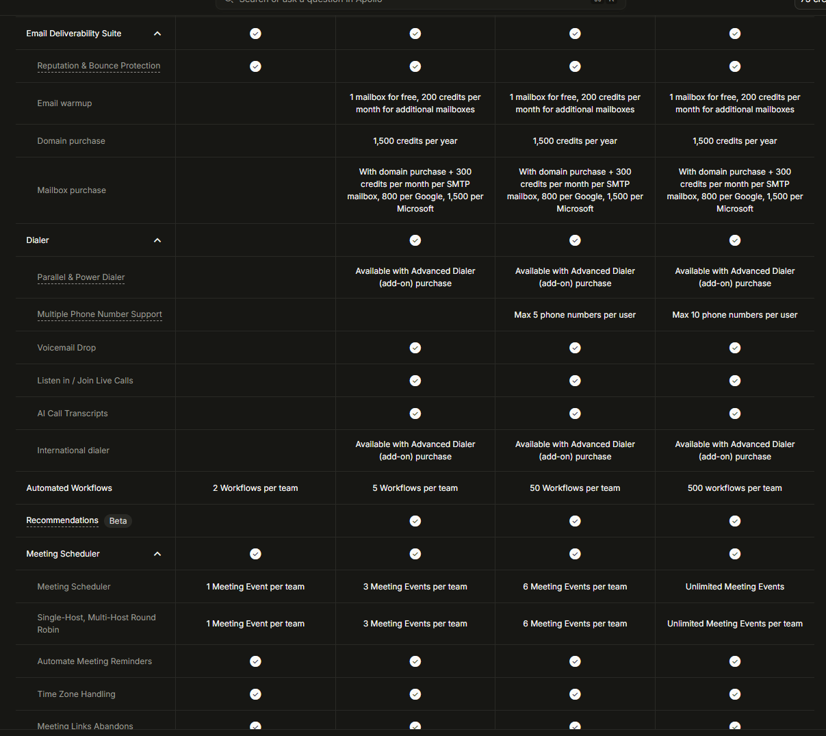 Apollo plan matrix comparing domain and mailbox purchasing, dialer, workflow, and meeting limits