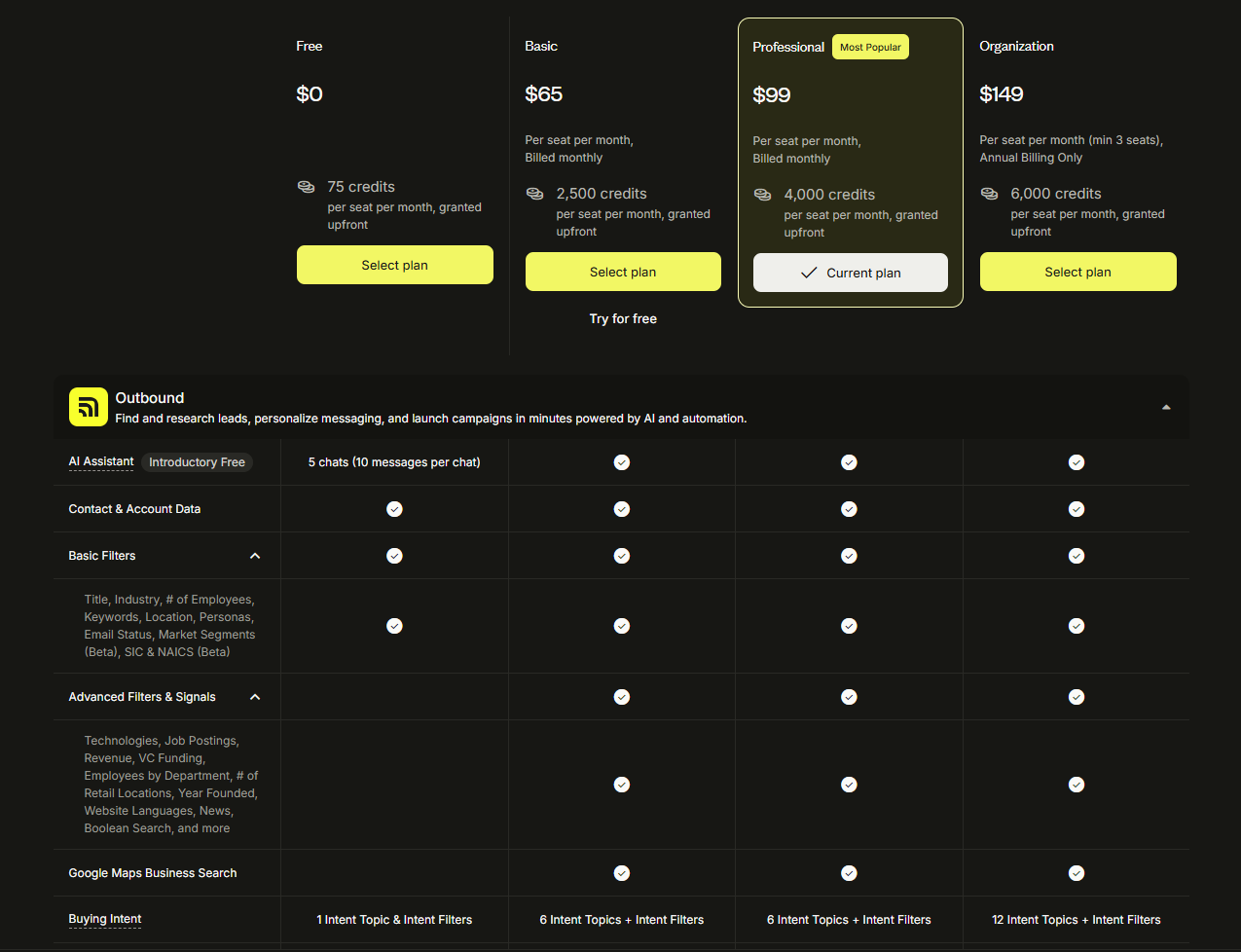 Apollo plan matrix comparing contact data, filters, Google Maps business search, and intent-topic limits