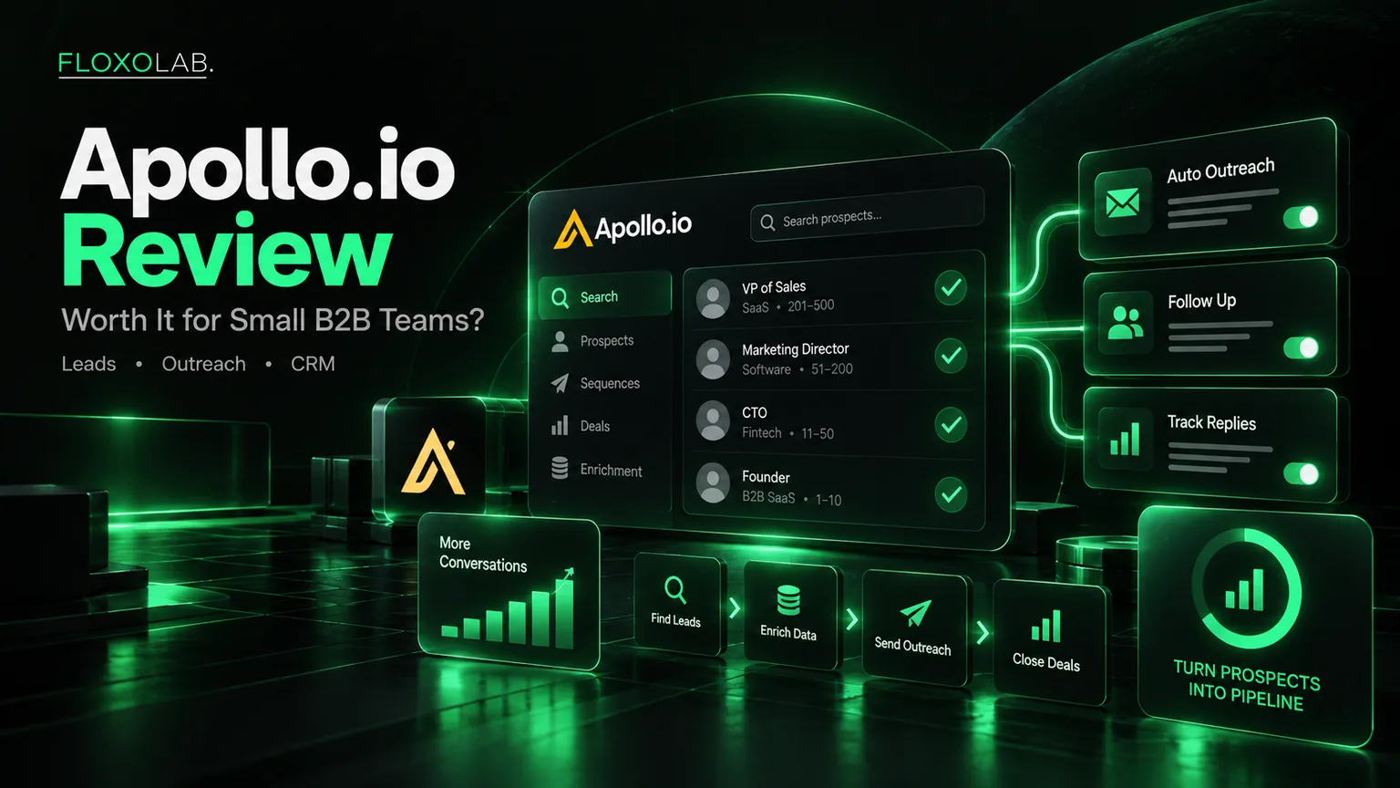 Apollo.io prospect search feeding an outreach and pipeline workflow on a dark dashboard