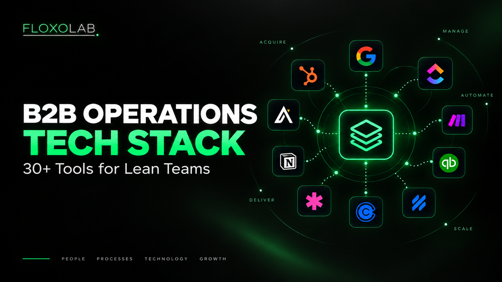 B2B operations tech stack connecting acquisition, management, automation, delivery, and scale tools