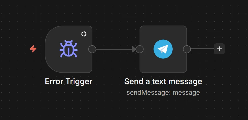 n8n error workflow canvas with Error Trigger connected to Telegram Send Message