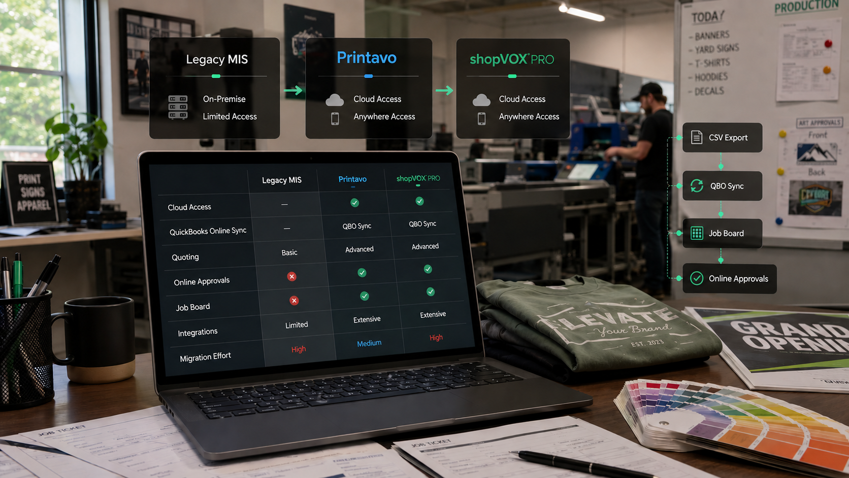 Print shop software migration comparison from legacy MIS to Printavo and shopVOX PRO