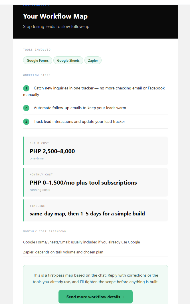 Workflow map email sent to the user after AI chat intake