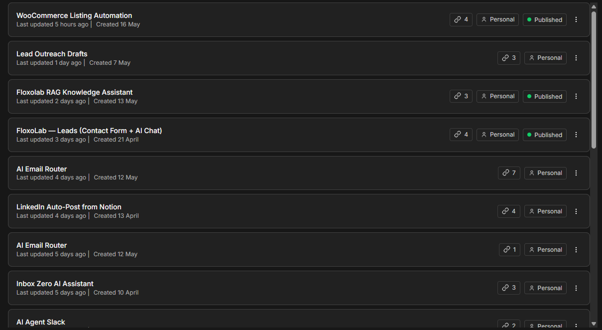 n8n dashboard with multiple real workflow rows visible in a private automation workspace