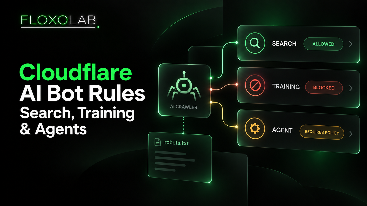 Conceptual FloxoLab policy panel separating Search, Training, and Agent crawler access