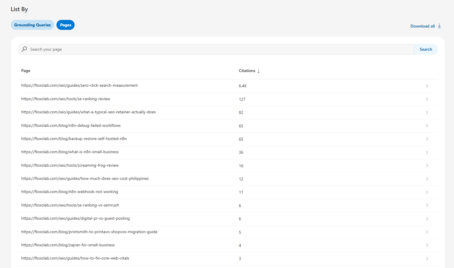 Bing AI Performance pages table showing one FloxoLab guide with 6.4K citations