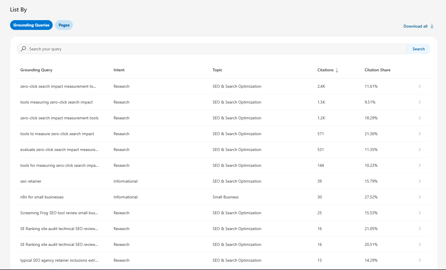 Bing grounding queries for FloxoLab led by zero-click search measurement topics