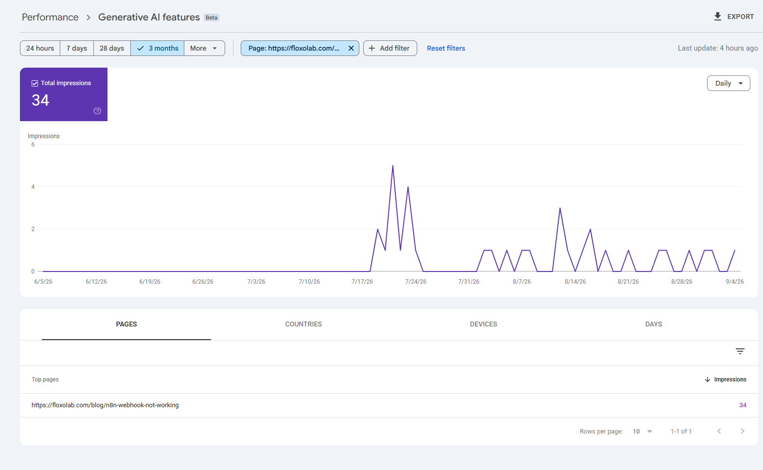 Google Generative AI report showing 34 impressions for the FloxoLab n8n webhook troubleshooting guide
