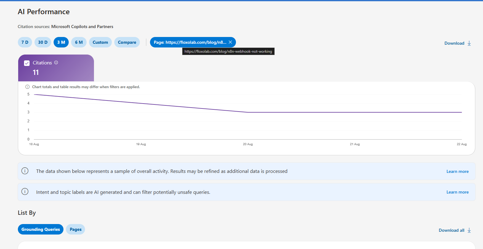 Bing AI Performance report showing 11 citations for the same FloxoLab n8n webhook guide