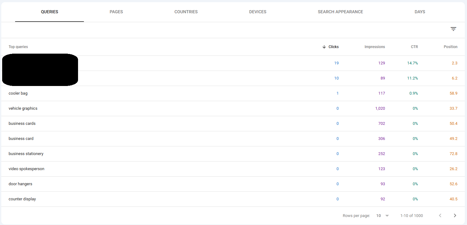 Search Console Queries table showing high-impression commercial queries such as vehicle graphics with 1,020 impressions and zero clicks at position 33.7