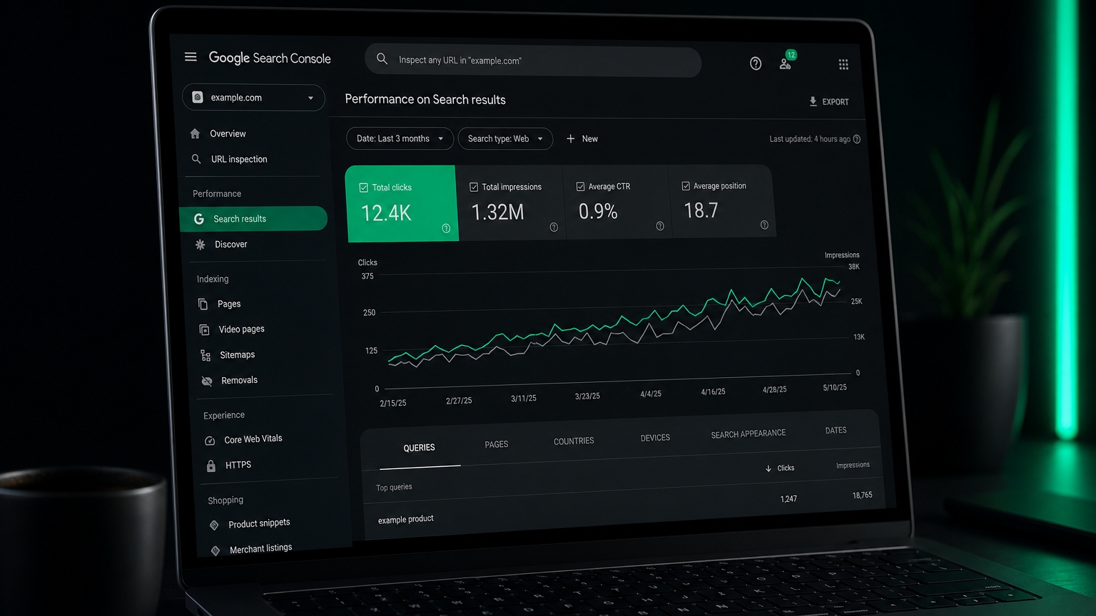 Google Search Console performance dashboard on a laptop showing clicks and impressions over time