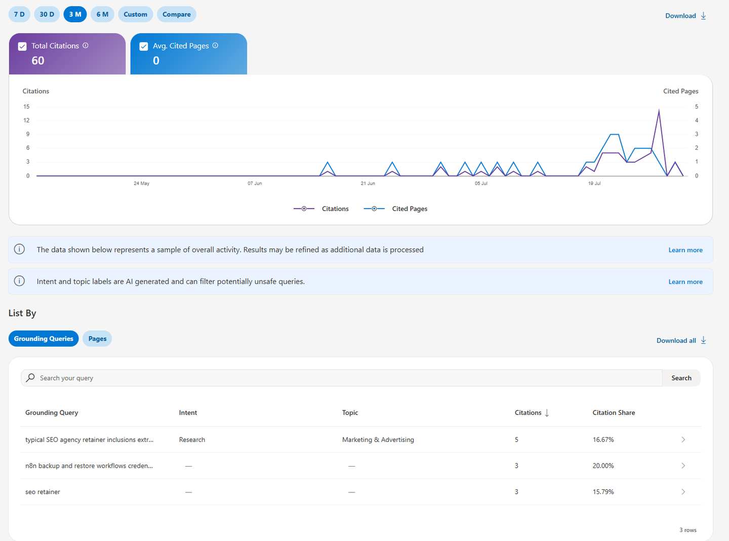 Bing Webmaster Tools AI Performance report for FloxoLab showing 60 citations over three months and a sample of grounding queries