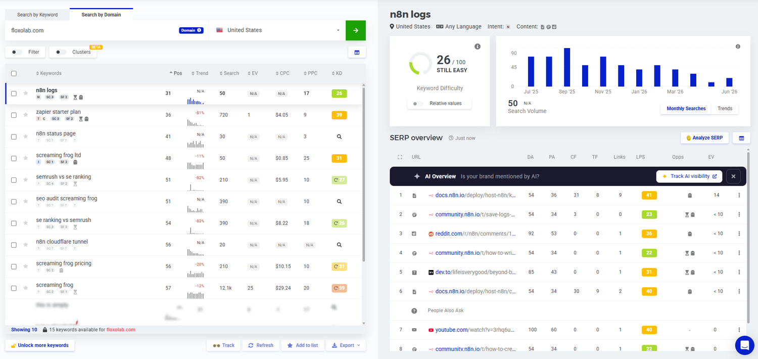 KWFinder domain keyword report for FloxoLab showing early US rankings for ten detected queries