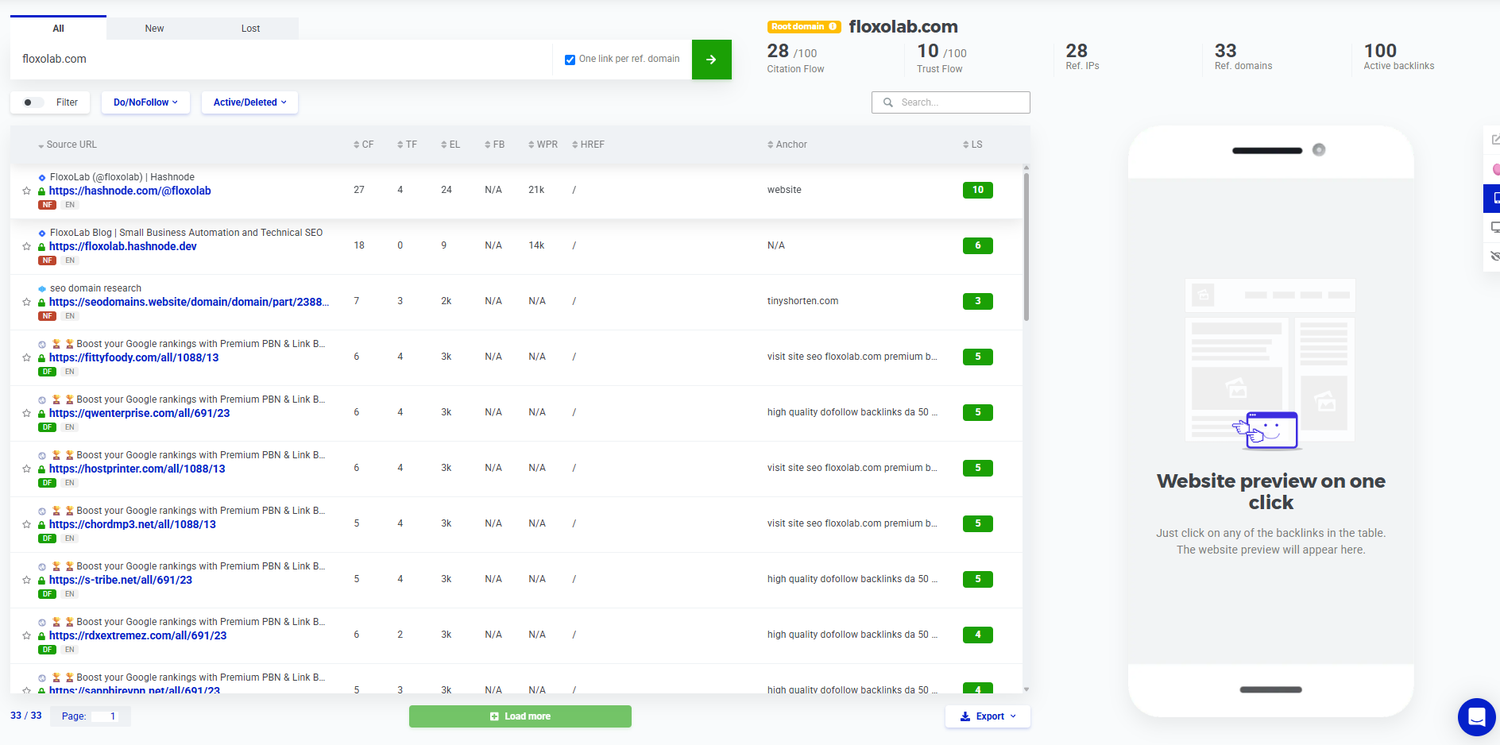 LinkMiner root-domain report for FloxoLab showing legitimate and spam-like referring sources