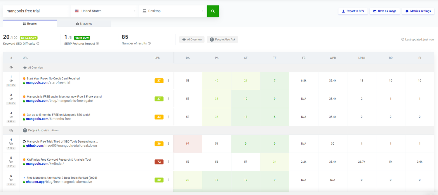 SERPChecker analysis of the mangools free trial query with keyword difficulty and SERP features