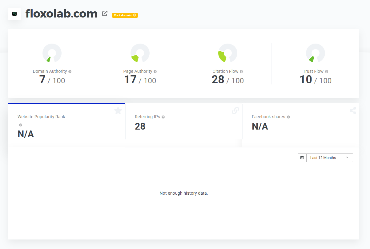 SiteProfiler overview for the FloxoLab root domain with authority and link metrics