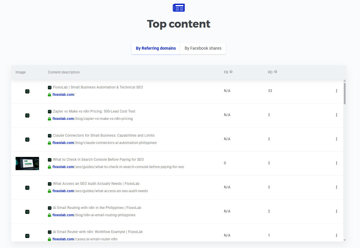 SiteProfiler Top content tab ranking FloxoLab pages by referring domains