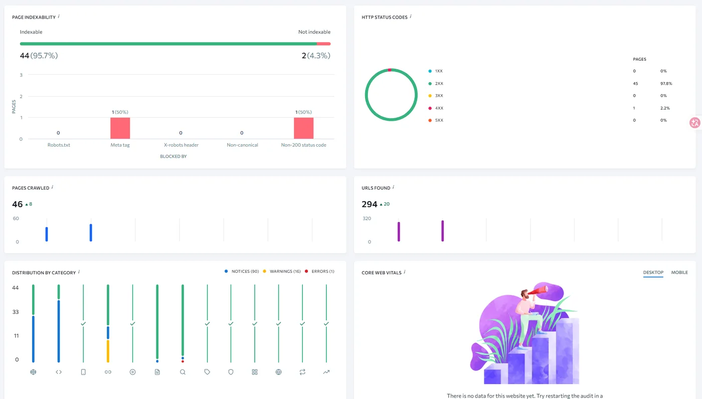 SE Ranking site audit showing page indexability, HTTP status codes, pages crawled, and issue distribution